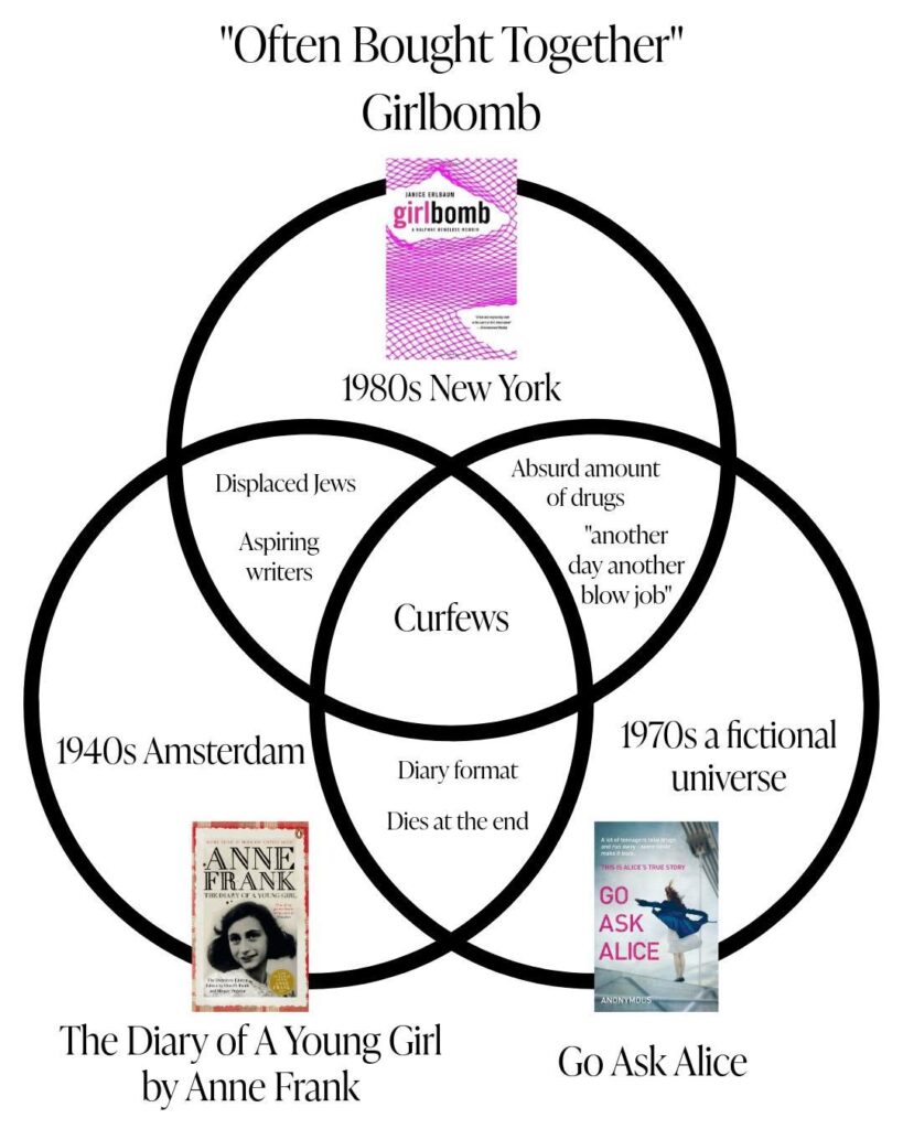Venn diagram of Girlbomb, Anne Frank, and Go Ask Alice